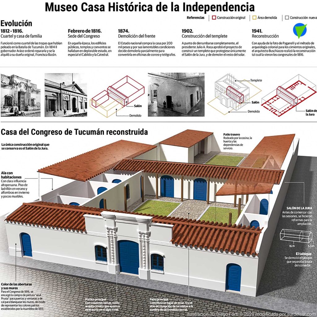 Casa Histórica de la Independencia Infografía: la casa por dentro.